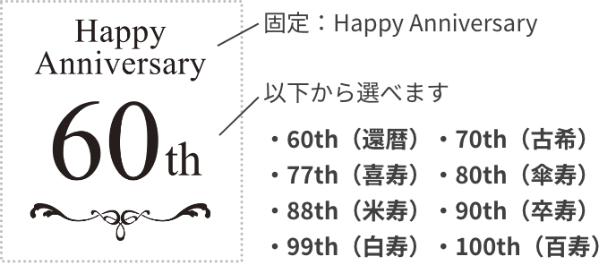 以下から選べます。60th（還暦）・70th（古希）
・77th（喜寿）・80th（傘寿）・88th（米寿）・90th（卒寿）・99th（白寿）・100th（百寿）