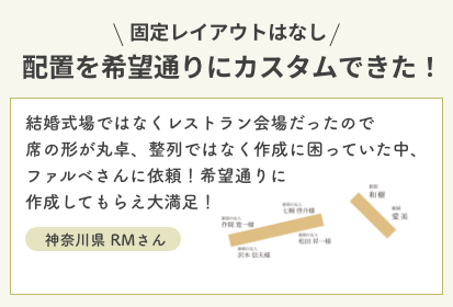 固定レイアウトはなし。配置を希望通りにカスタムできた！