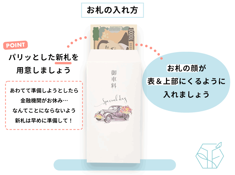 結婚式のお車代封筒お札の入れ方