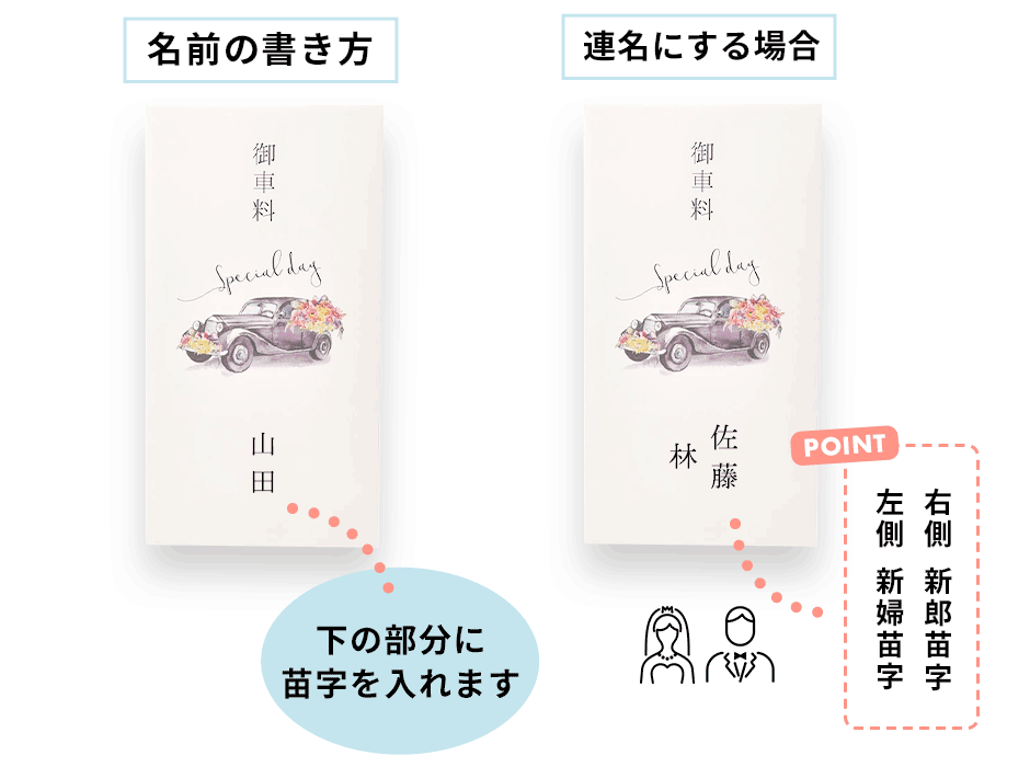 結婚式のお車代封筒表書き名前の書き方