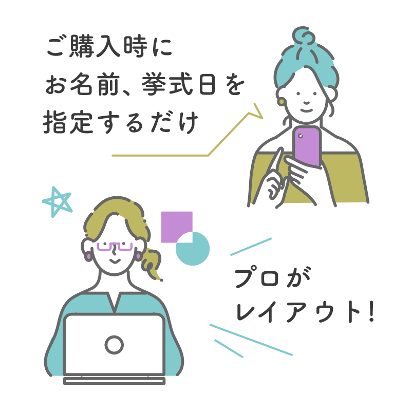 ご購入時にお名前、挙式日を指定するだけ。プロがレイアウトします!