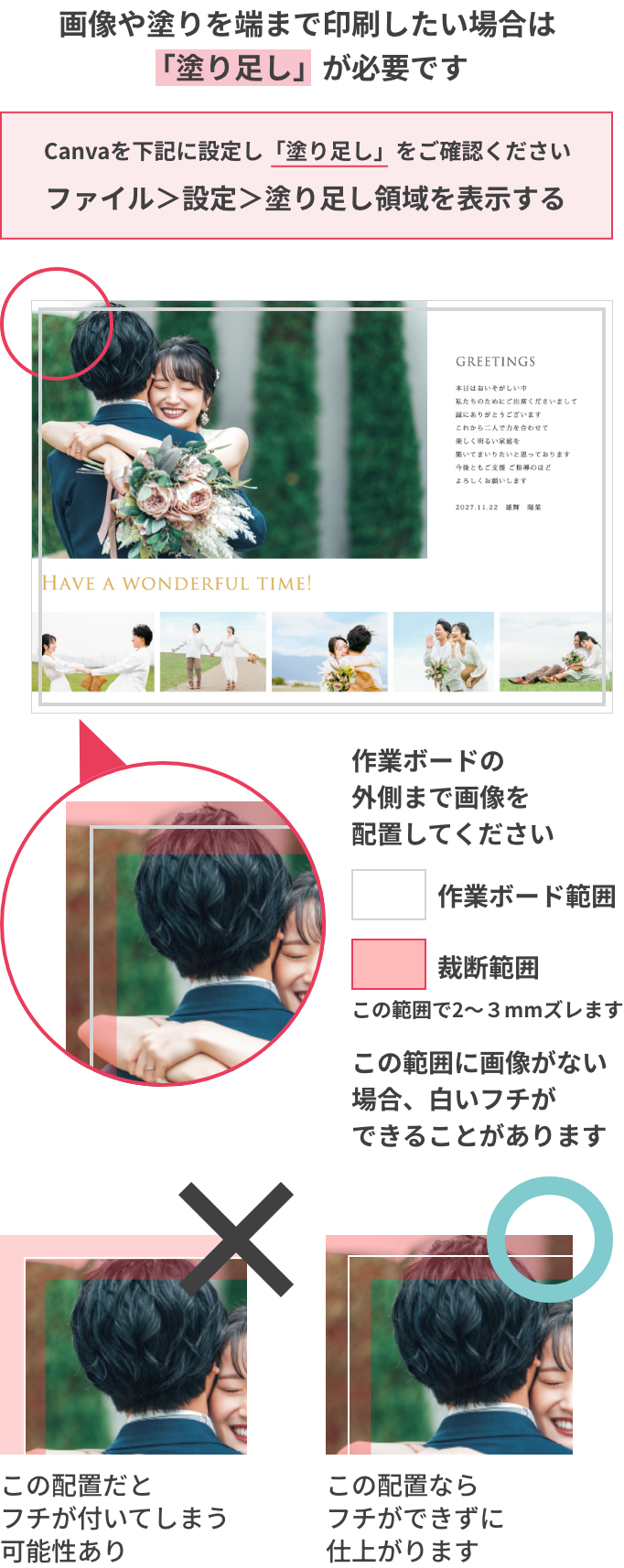 画像や塗りを端まで印刷したい場合は塗り足しが必要