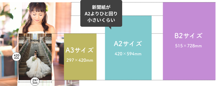 ウェルカムボード参考サイズ