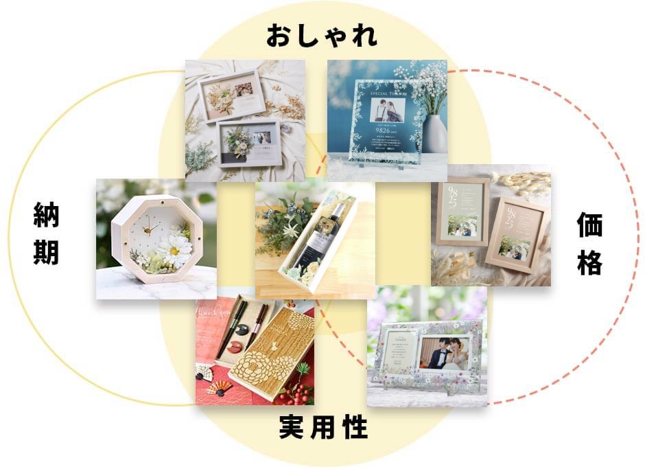 結婚式アイテム専門店がおすすめする両親プレゼントランキング