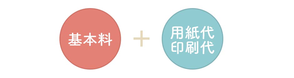 基本料＋用紙代・印刷代