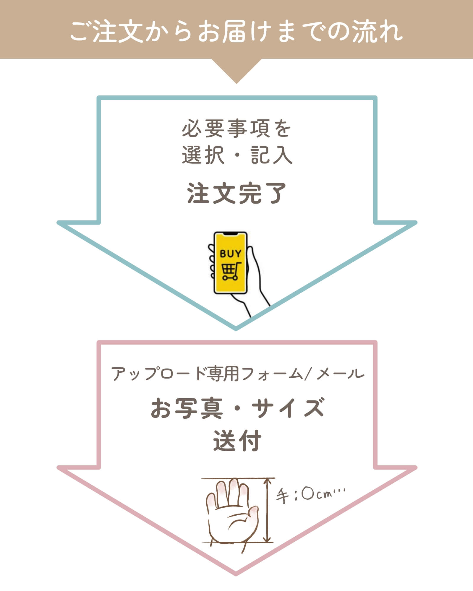 ダブルフォトフレームご注文の流れ