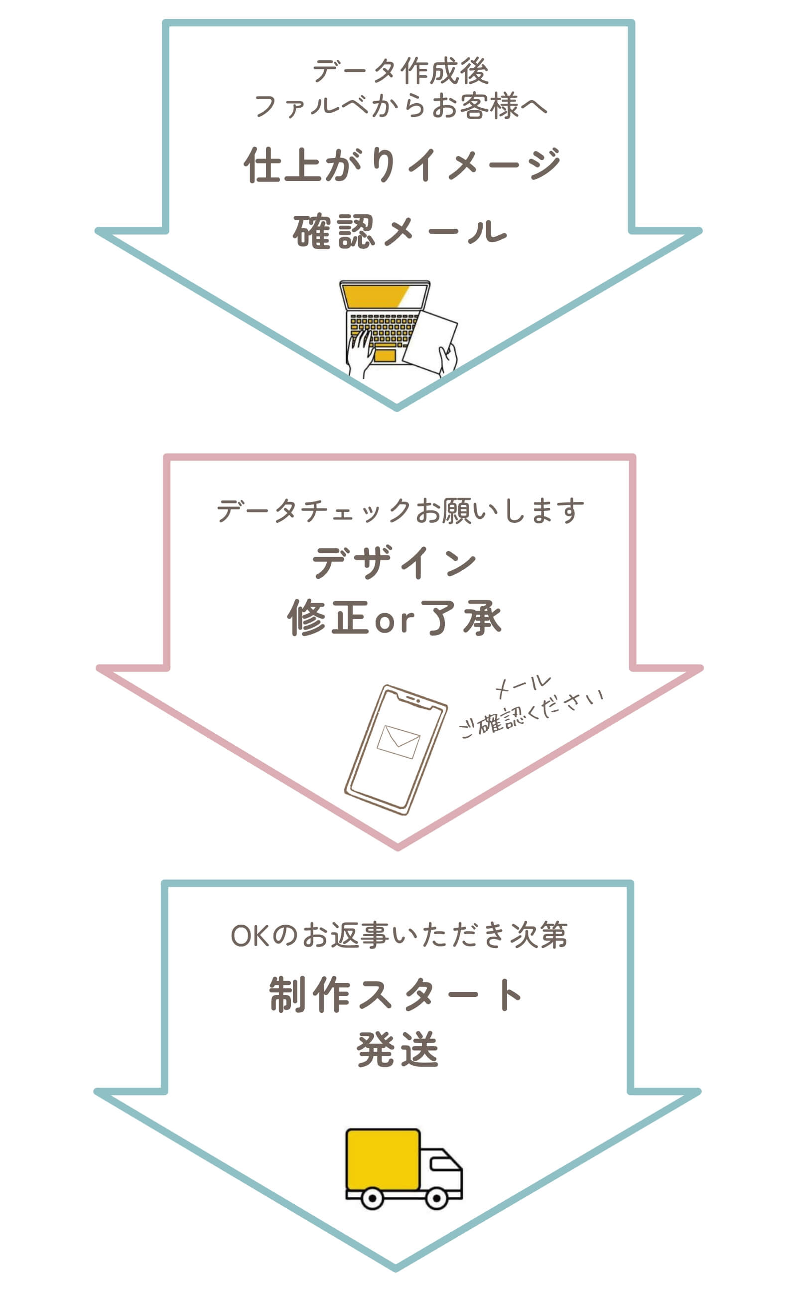 ダブルフォトフレームご注文の流れ