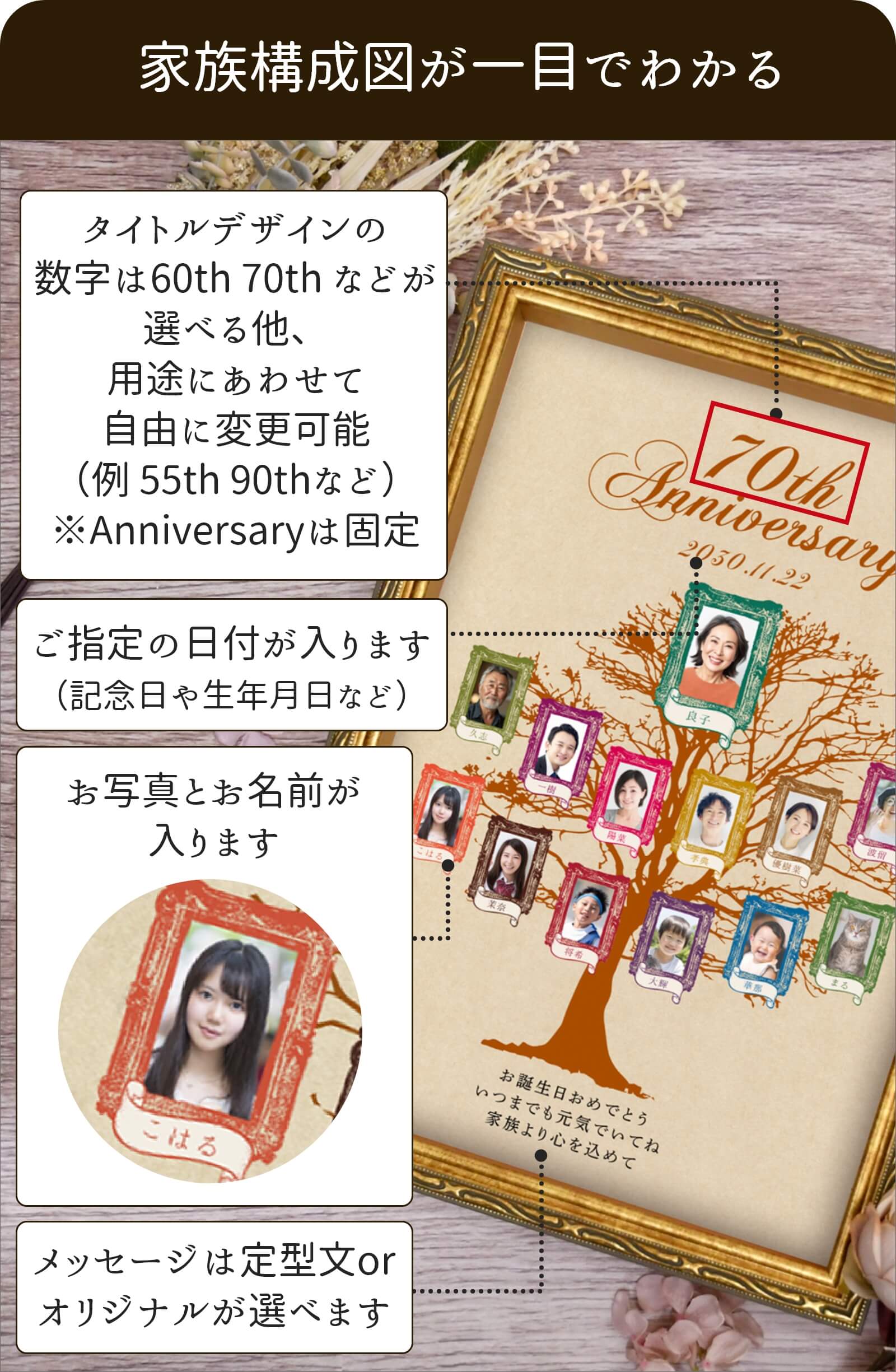御家族一人一人の写真と名前、日付やお祝いのメッセージが入る世界でたった一つの贈り物