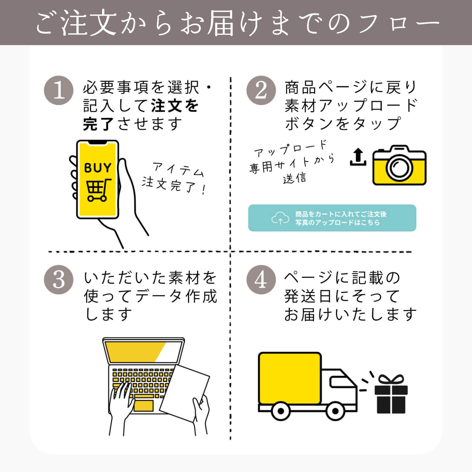 注文からお届けまでご注文の流れ