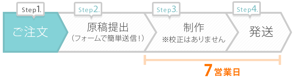 ご注文からお届けまでの流れ