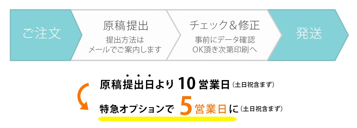 顔合わせ会しおり手作りご注文からお届けまでの流れ