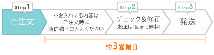 【感染拡大防止】コロナウイルス対策ご案内カードご注文からお届けまで