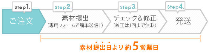 特急オプションでお急ぎにも対応可能なお詫び状