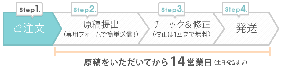 家系図ブックご注文からお届けまでのながれ