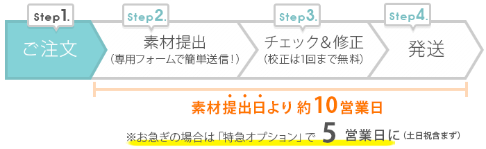 顔合わせ会しおり手作りご注文からお届けまでの流れ