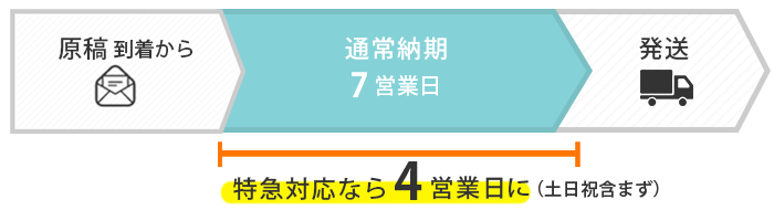 ご注文後の流れ