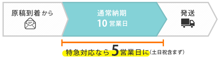特急オプションでお急ぎにも対応可能なエスコートカード