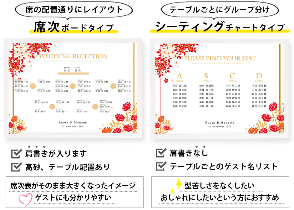 席次ボードタイプとシーティングチャートタイプの違い解説