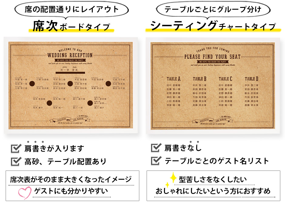 席次ボードタイプとシーティングチャートタイプの違い解説