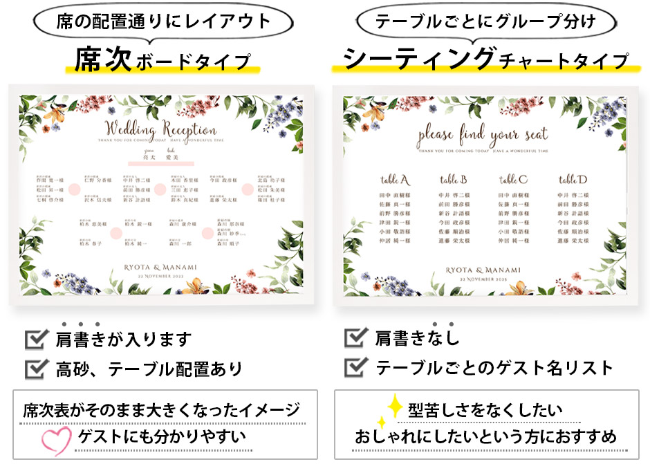 席次ボードタイプとシーティングチャートタイプの違い解説