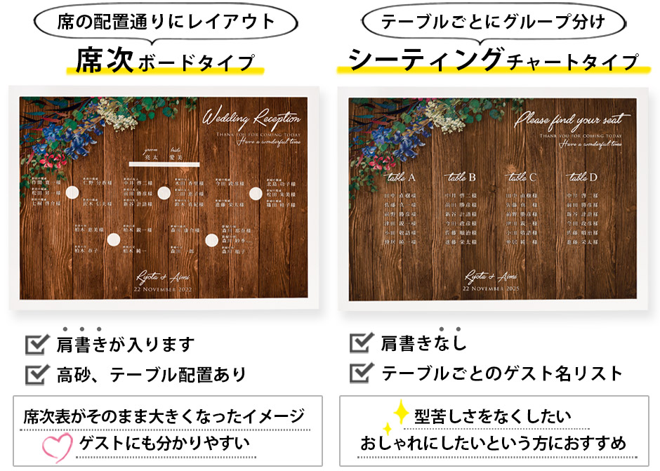 席次ボードタイプとシーティングチャートタイプの違い解説