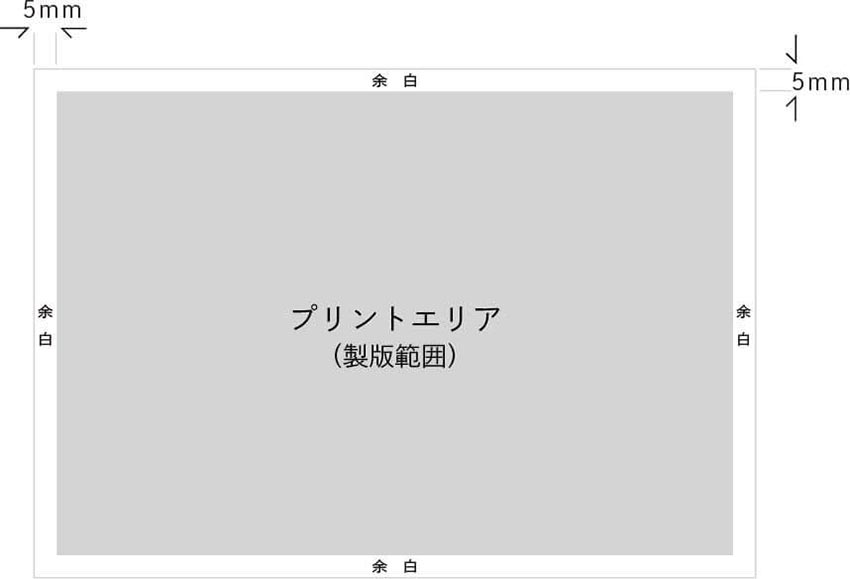 データについて注意点