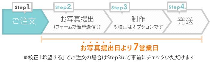 両親贈呈品のご注文からお届けまでの流れ