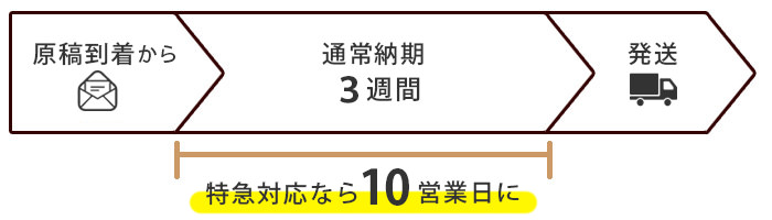 ご注文後の流れ