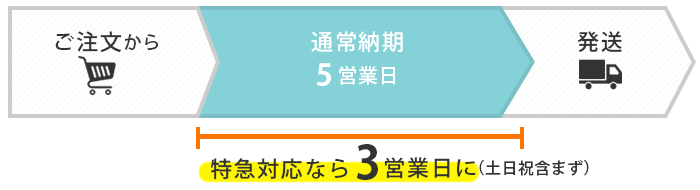 還暦祝いのギフトお急ぎの時も間に合う特急対応可能