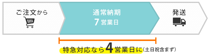 特急対応なら4営業日で発送