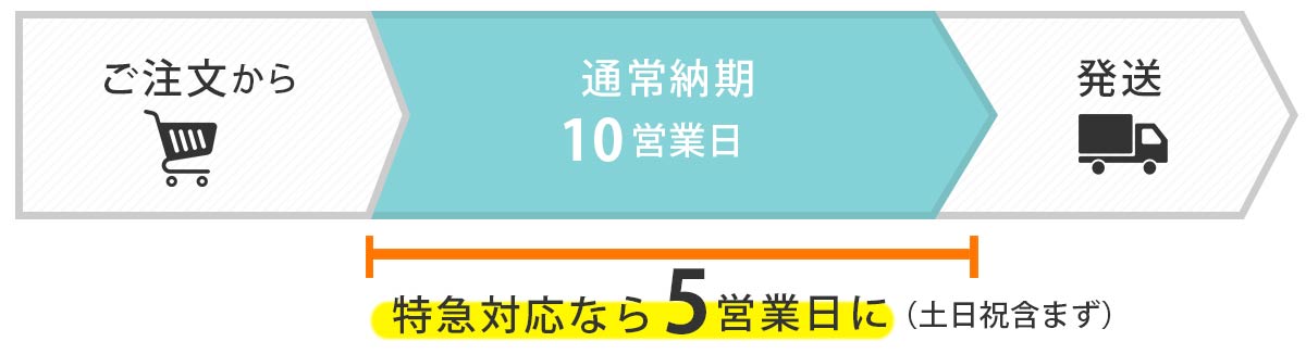 アレンジウェルカムボード、お急ぎの場合はクイック対応も可能