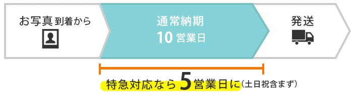 お急ぎ対応最短5営業日