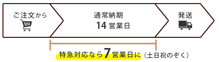 お急ぎ対応最短7営業日
