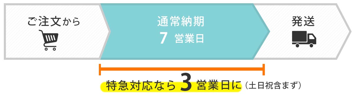 特急オプションでお急ぎにも対応可能な両親贈呈品