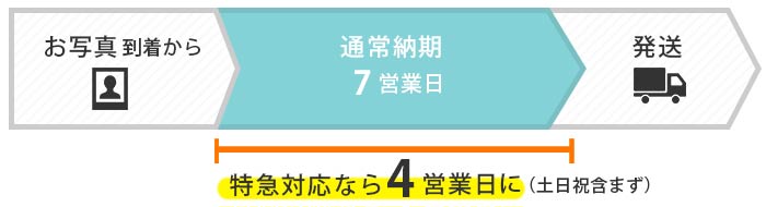 特急オプションでお急ぎにも対応可能な両親贈呈品