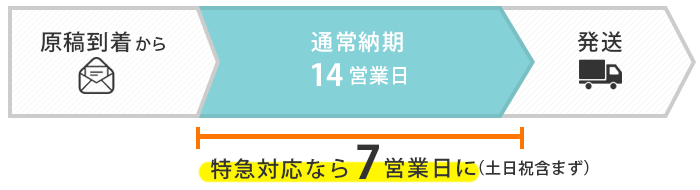 お急ぎ対応最短7営業日