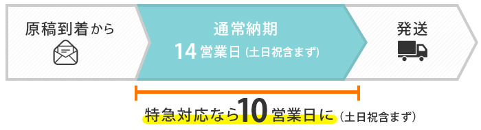 特急オプションで納期10営業日に
