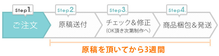 ご注文後のながれ
