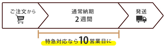 ご注文後のながれ
