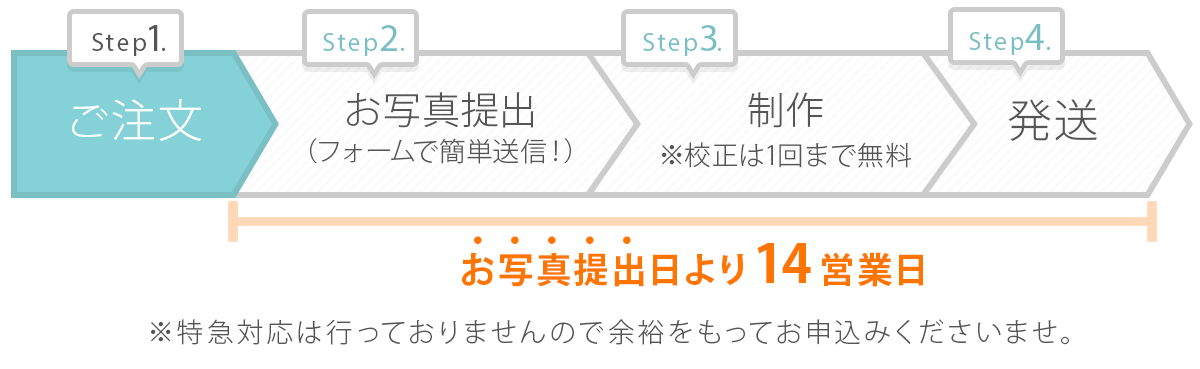 お写真の送付はスマホからOKのアップロードフォームで簡単便利に