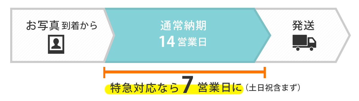特急オプションでお急ぎにも対応可能なウェルカムボード