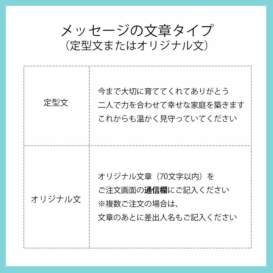 メッセージの文章タイプは定形文とオリジナル文から選べます