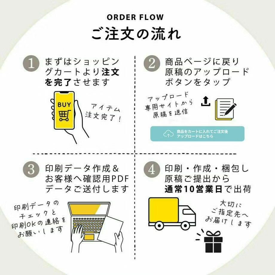 席次表のご注文の流れ