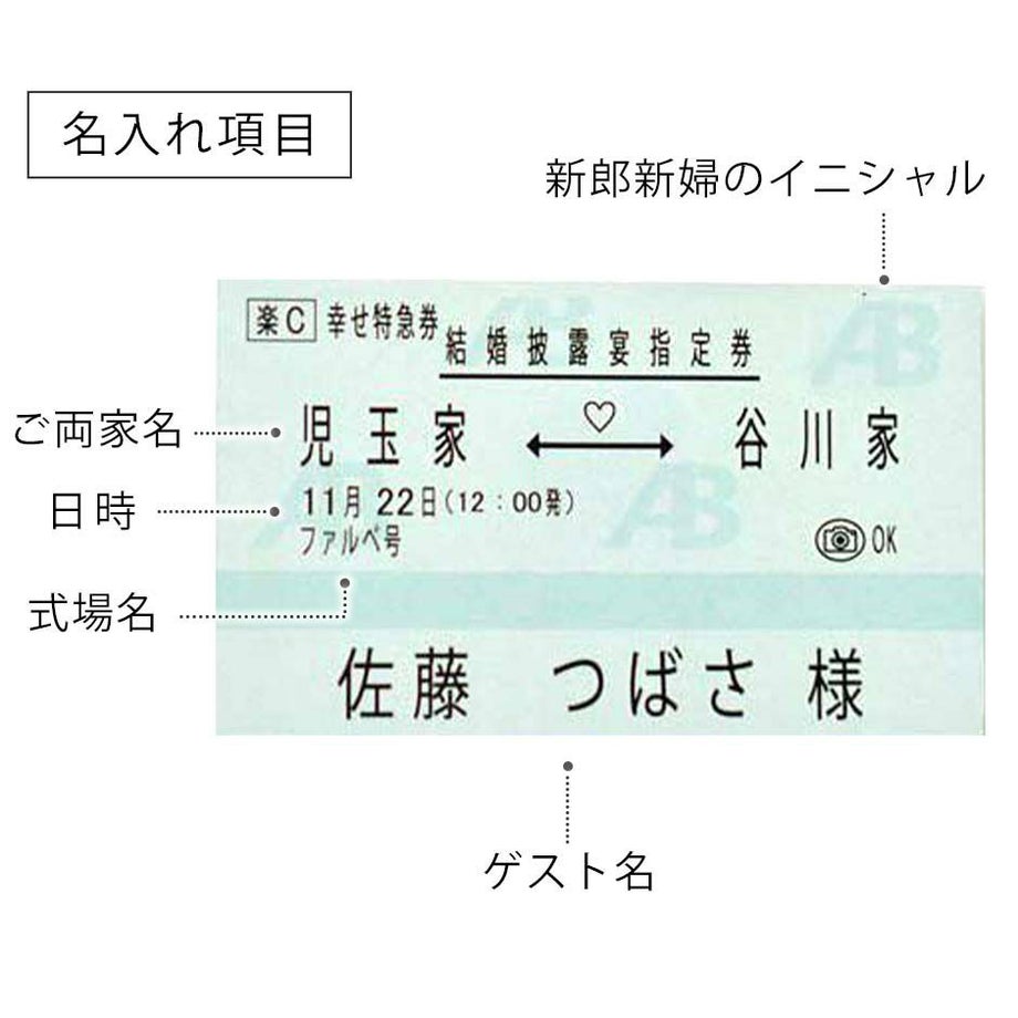新幹線チケット風席札名入れ項目説明図