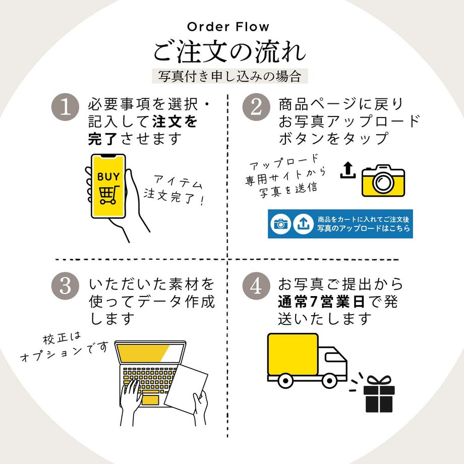 注文からお届けまで子育て感謝状のご注文の流れ