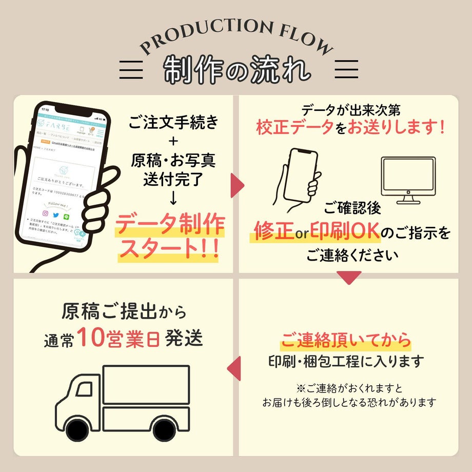 顔合わせ会しおり制作の流れ