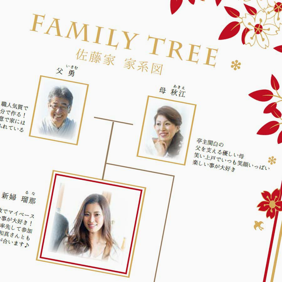 結婚式や顔合わせ会で両家の親睦が深まり、記念品になる家系図ブック