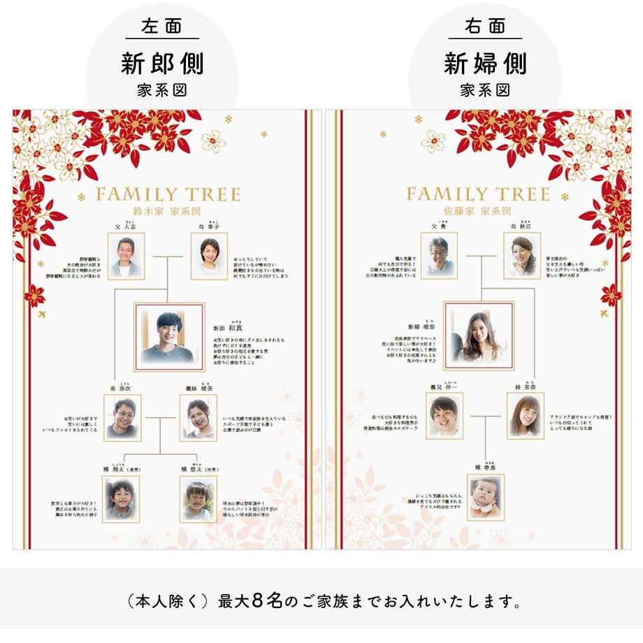 家系図ブックは左面に新郎様、右面に新婦様の家系図をレイアウト