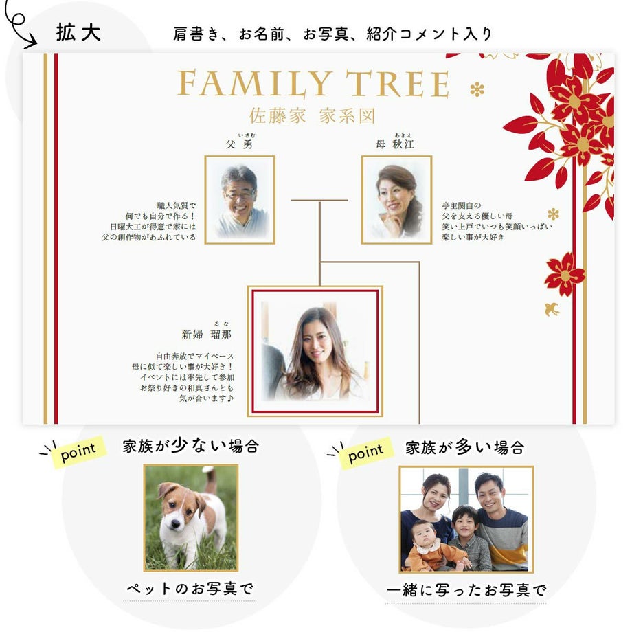 家系図ブックはご家族の肩書、お名前、お写真、紹介コメント入り