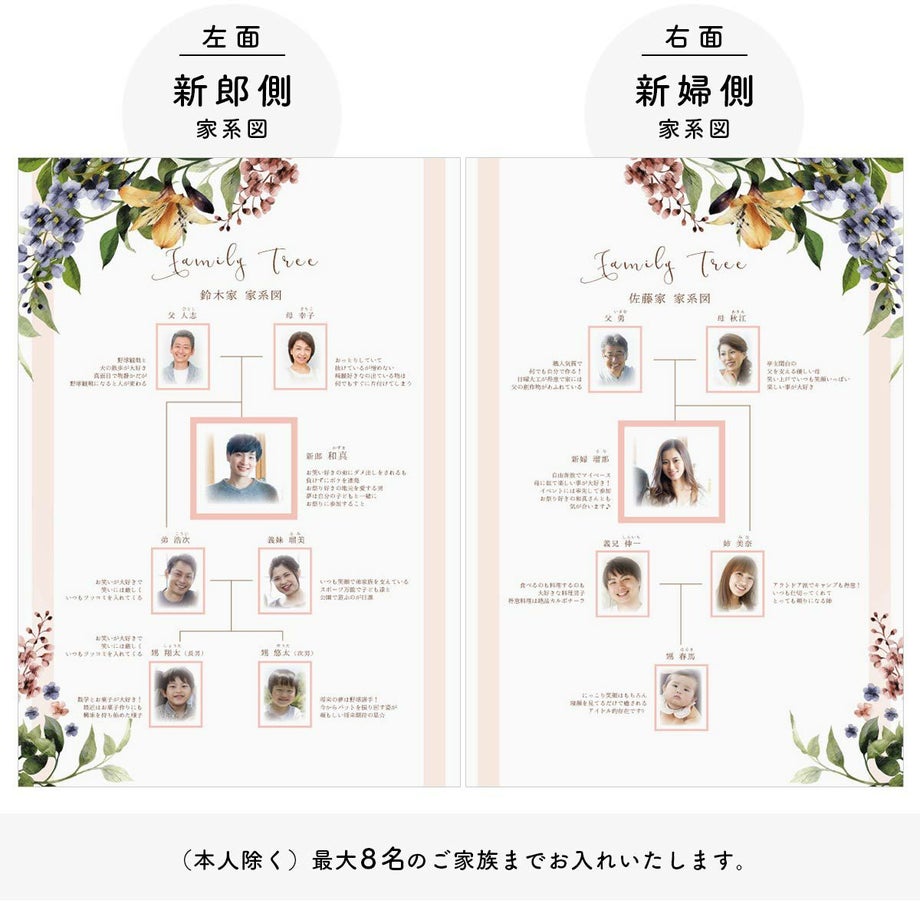 家系図ブックは左面に新郎様、右面に新婦様の家系図をレイアウト